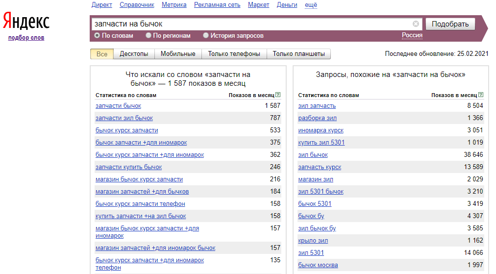 Пример сленгового запроса