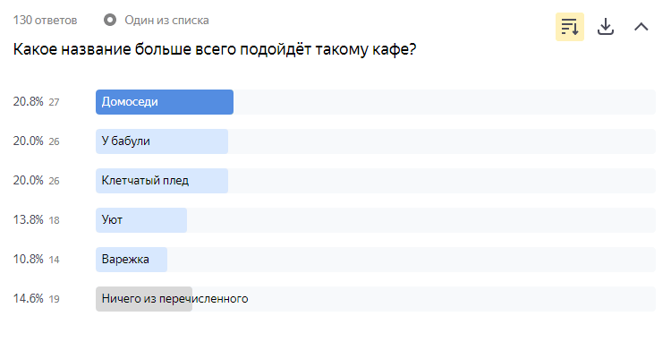 Результаты опроса Яндекс.Взгляд