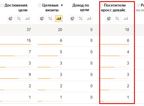 Посетители кросс-девайс в статистике Яндекс Метрики