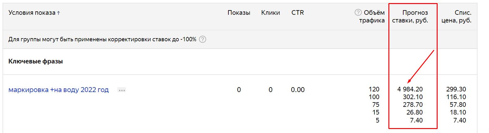 ставки за клик в Яндекс Директ
