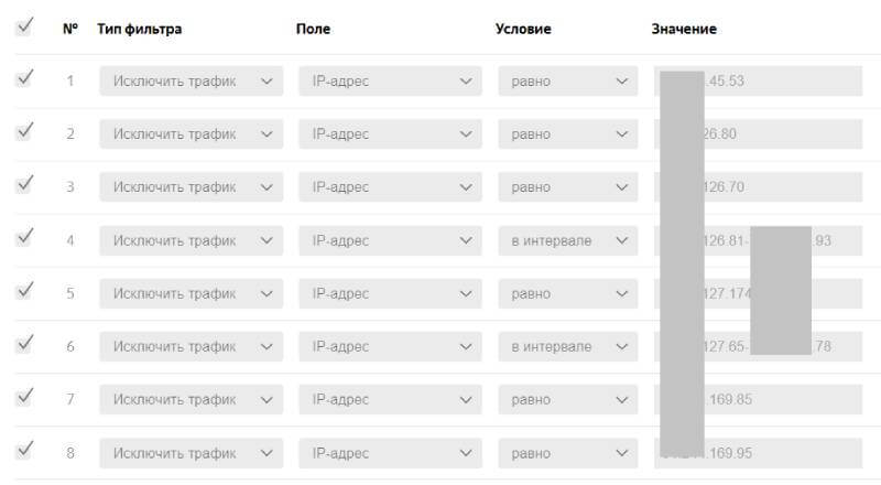  Пример настроенных фильтров для IP-адресов в Яндекс.Метрике