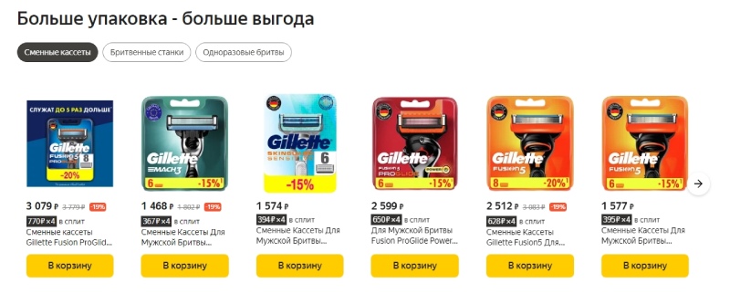 Способы продвижения на Яндекс.Маркете – настройка витрины
