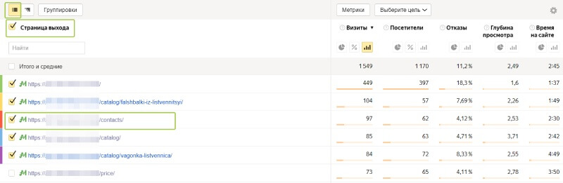 Содержание>Отчет об опасности” class=”shadowed”/></p>
<p>О популярности страницы «Контакты» также можно судить по карте кликов Яндекс Метрики (конечно, если ссылка на страницу контактов находится в шапке страницы).  Как правило, самыми популярными пунктами меню (они получают наибольшее количество кликов от посетителей сайта) на бизнес-страницах являются «Инвентарь» и «Контакты»:</p>
<p class=