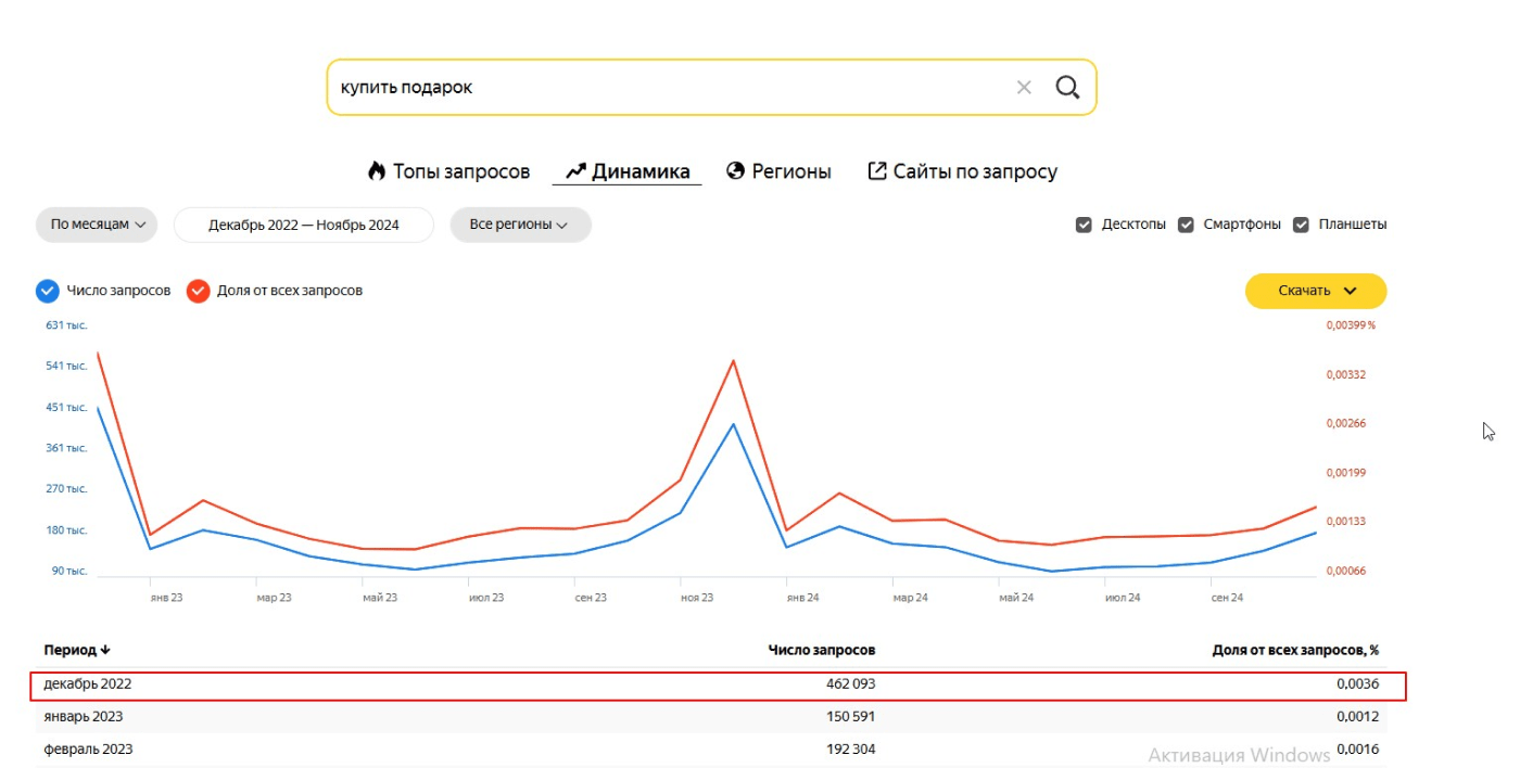 ключевые запросы в Вордстат