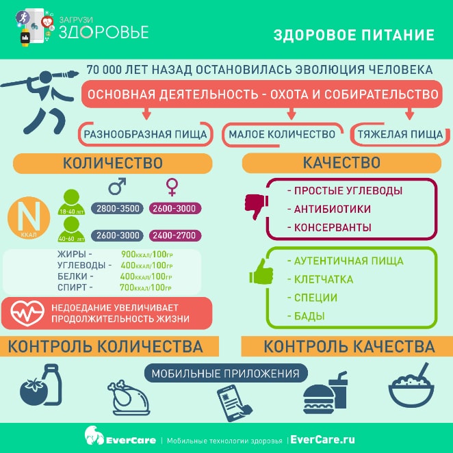 Пример бренд-контента в формате инфографики