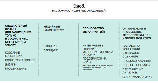 Возможности для рекламодателей Сноб