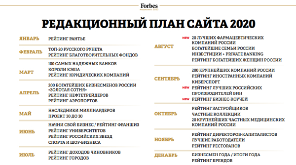 План Forbes