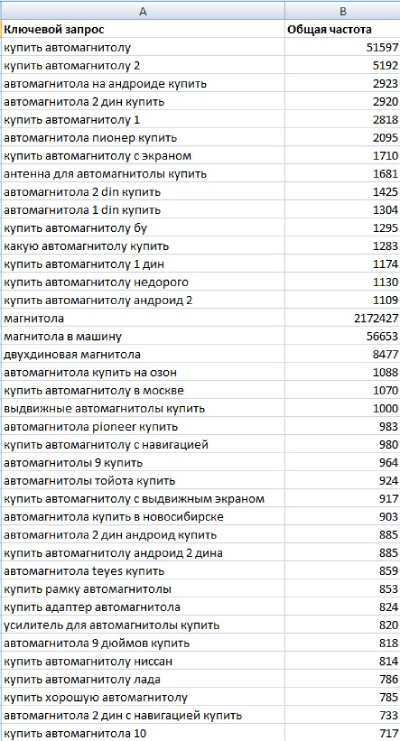 Составление семантического ядра в Excel