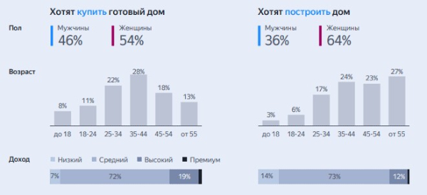 Целевая аудитория