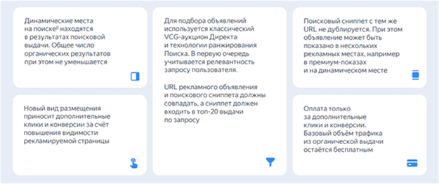 что думает Яндекс о динамических местах