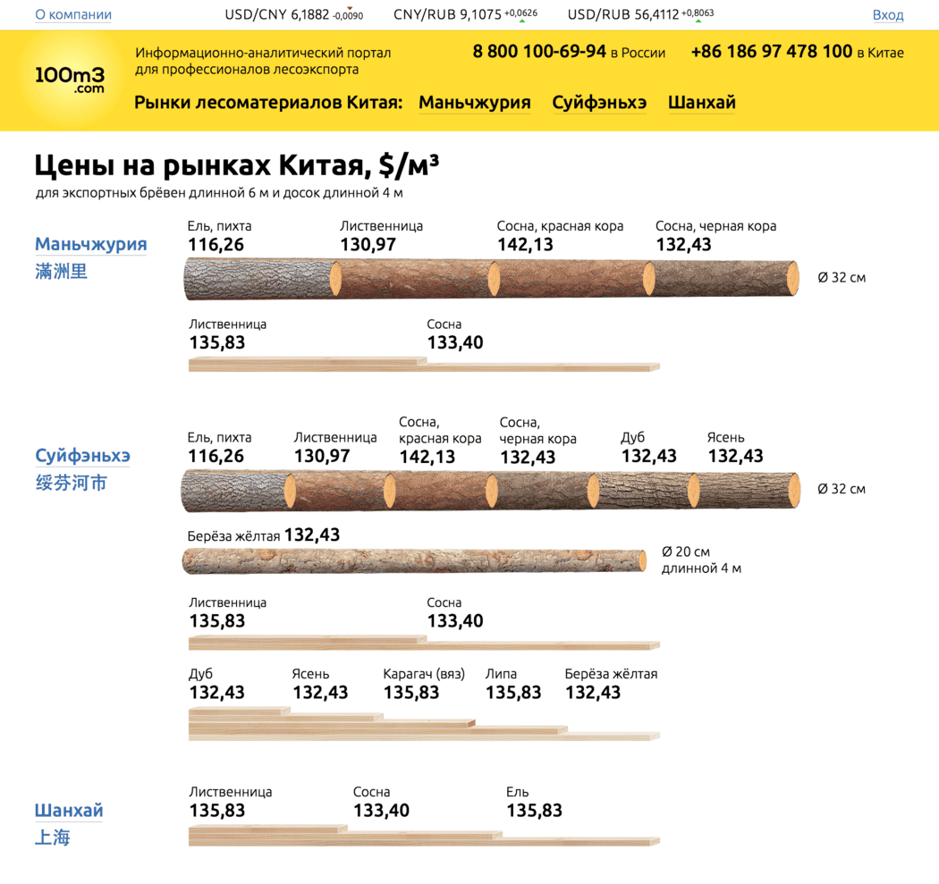 настоящая инфографик