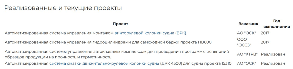 Примеры реализованных проектов