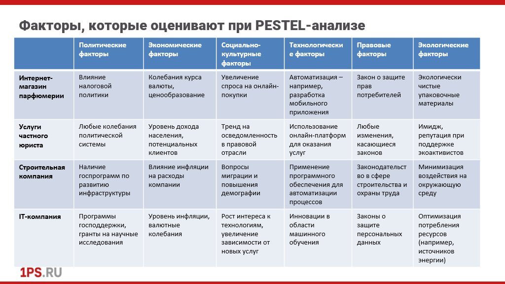 экспертность пример