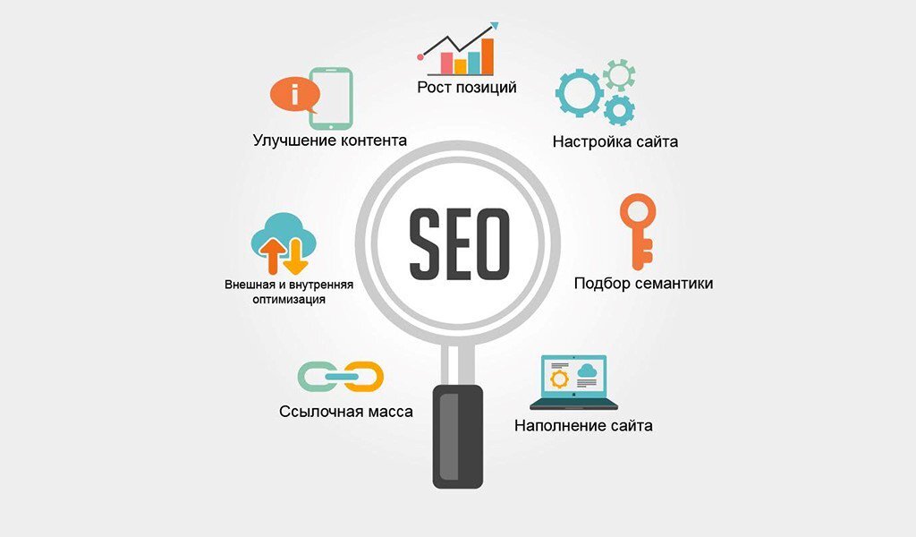 что такое SEO