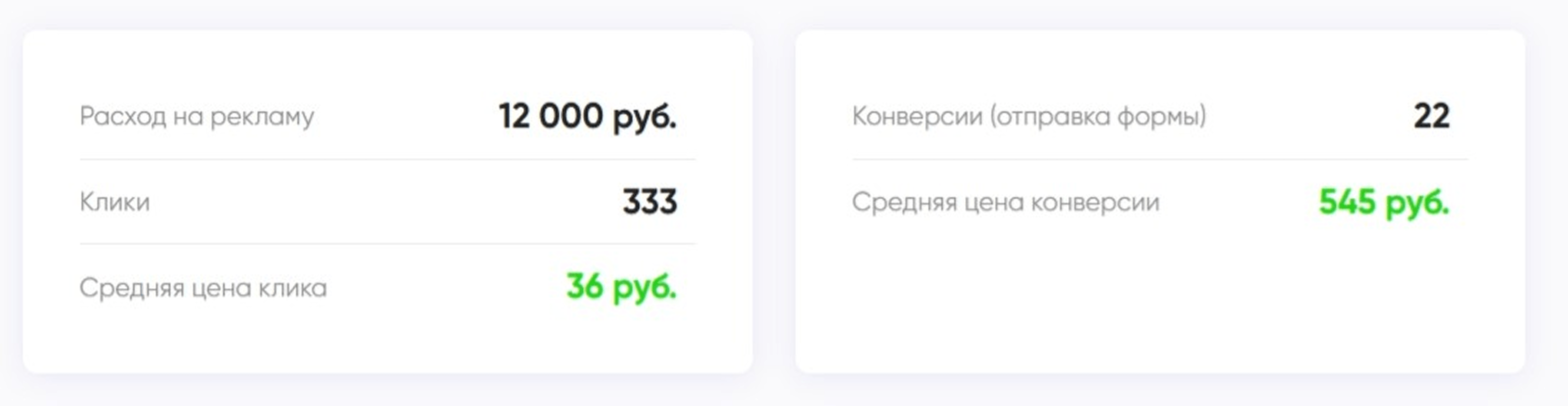 Результаты автотаргетинга