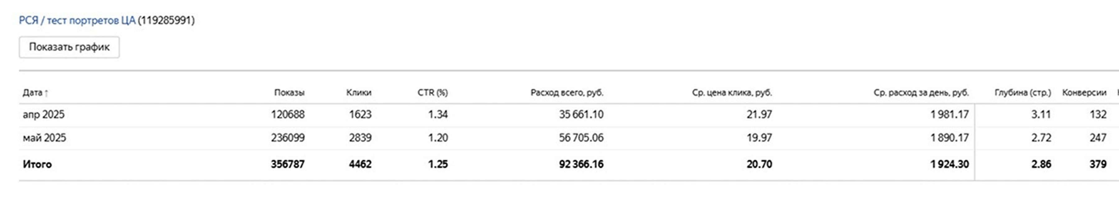 РСЯ апрель-май