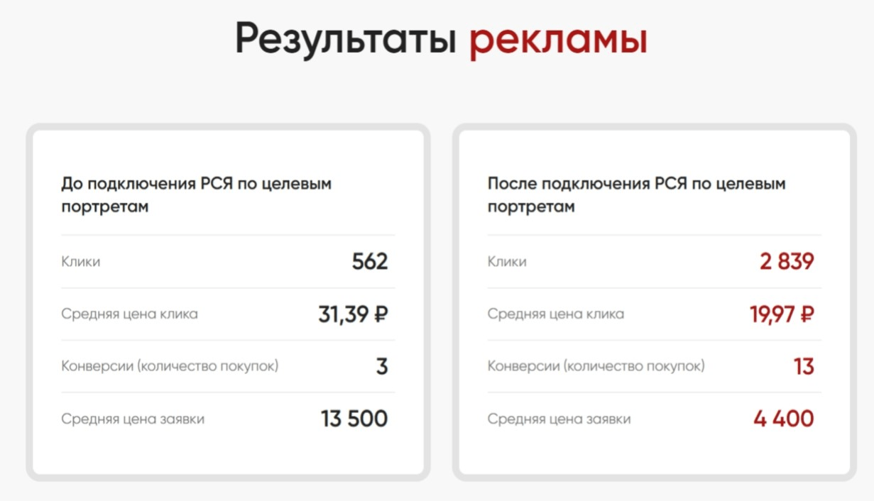Результаты рекламы