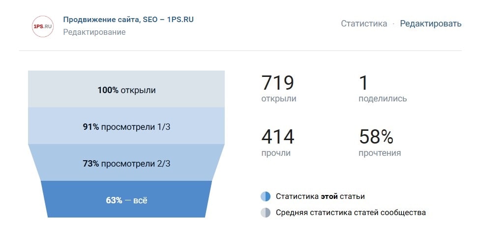 статистика статьи вконтакте