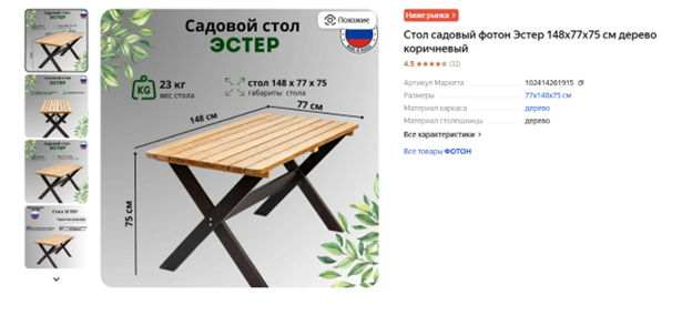 карточка на Яндекс Маркете