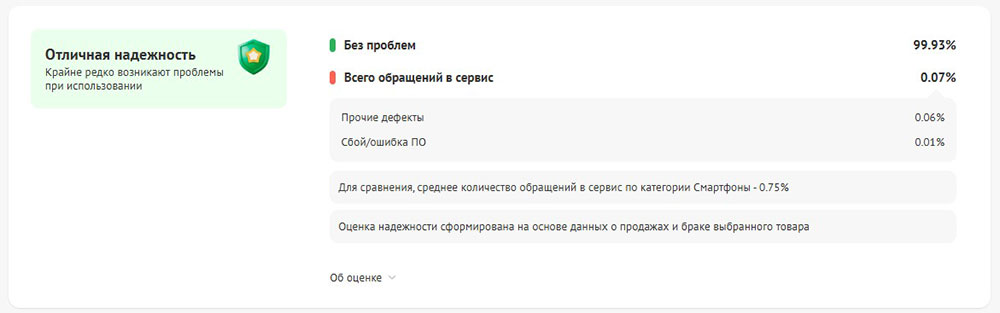 Оценка надежности товара на сайте ДНС