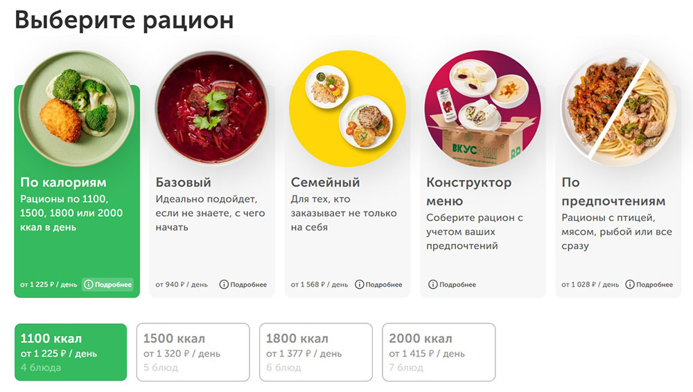 Рационы питания ВкусМил