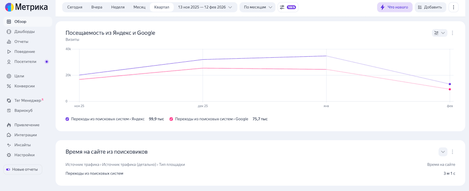 скриншот Яндекс.Метрики