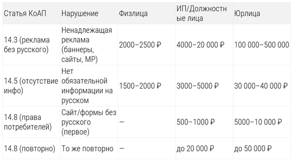 штрафы за несоблюдение закона