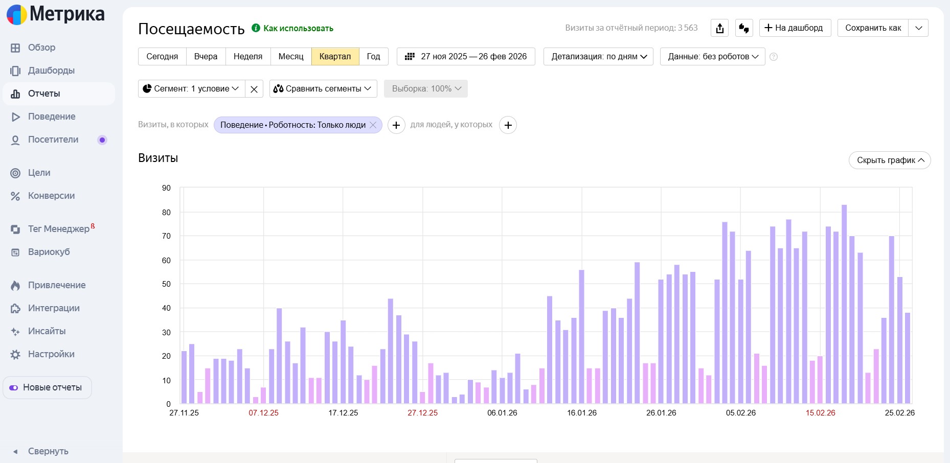 Отчет о посещаемости сайта в Яндекс.Метрике
