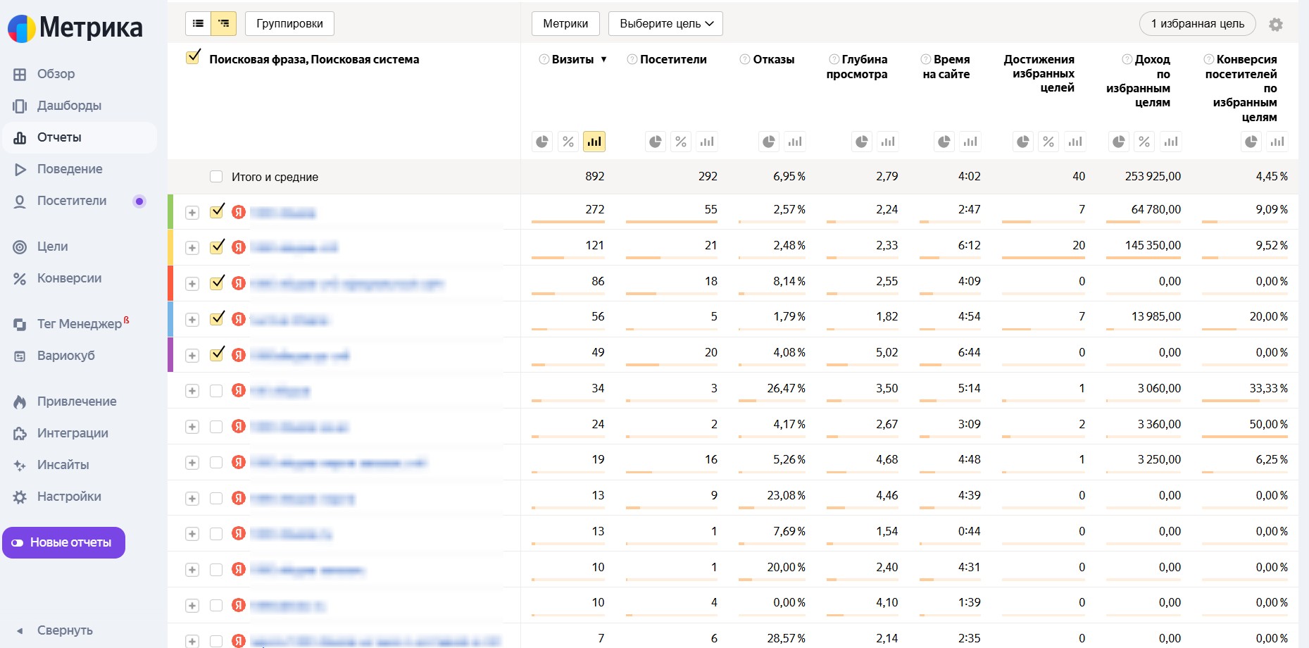 Статистика по поисковым запросам в Яндекс.Метрике