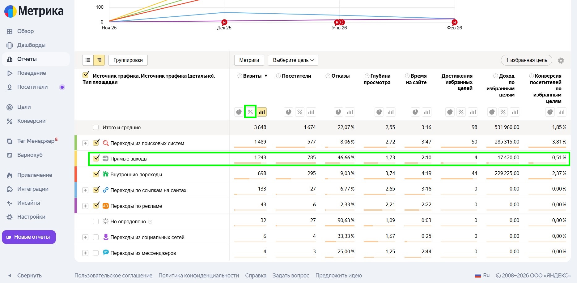 Статистика по прямым заходам в Яндекс.Метрике