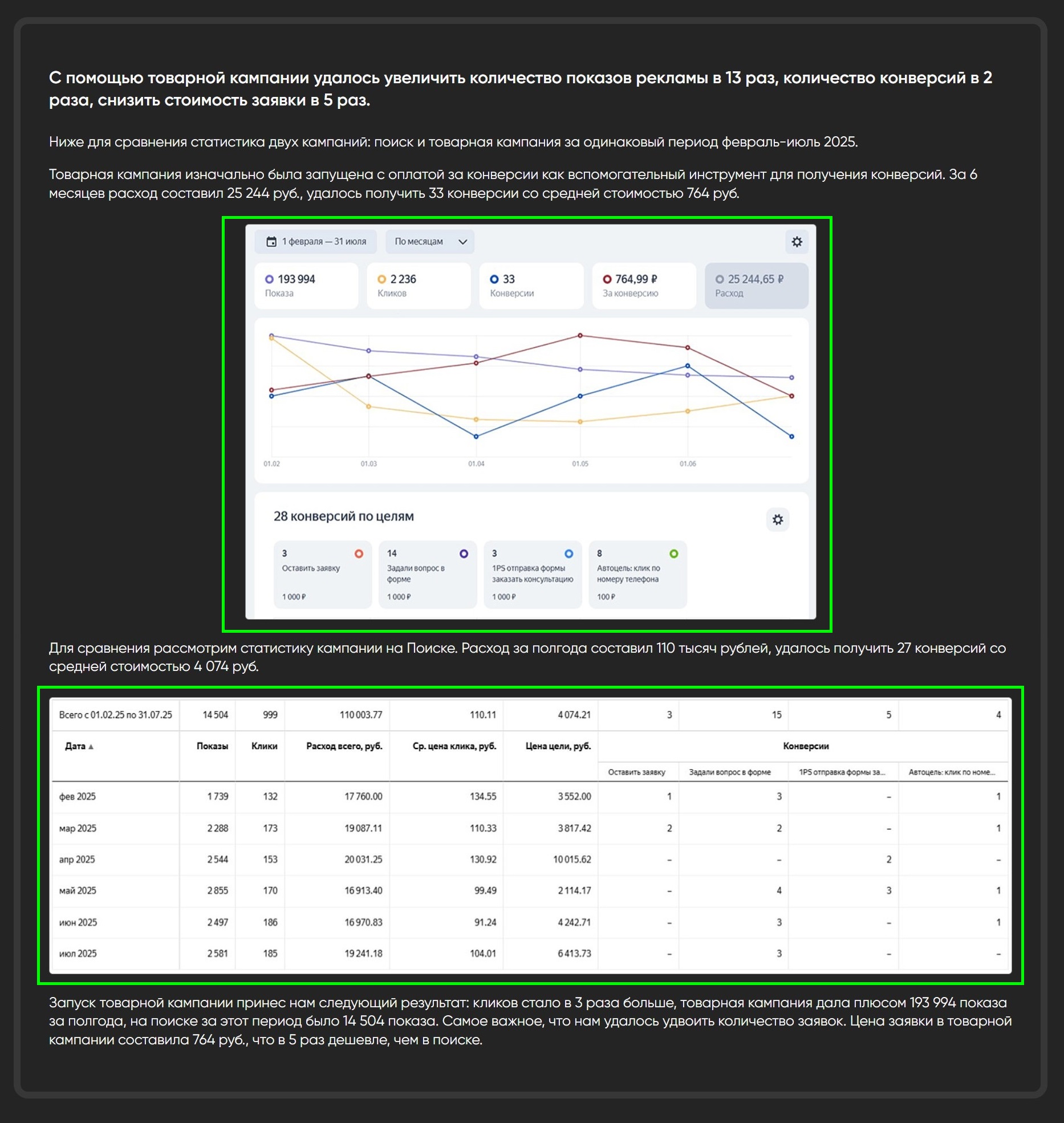 Пример размещения графиков и таблиц на странице кейса