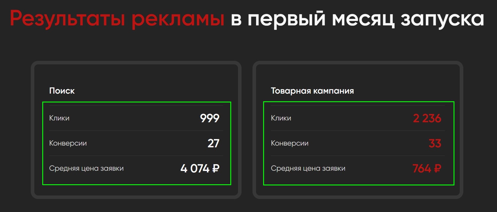 Выделение ключевых показателей в кейсе клиента