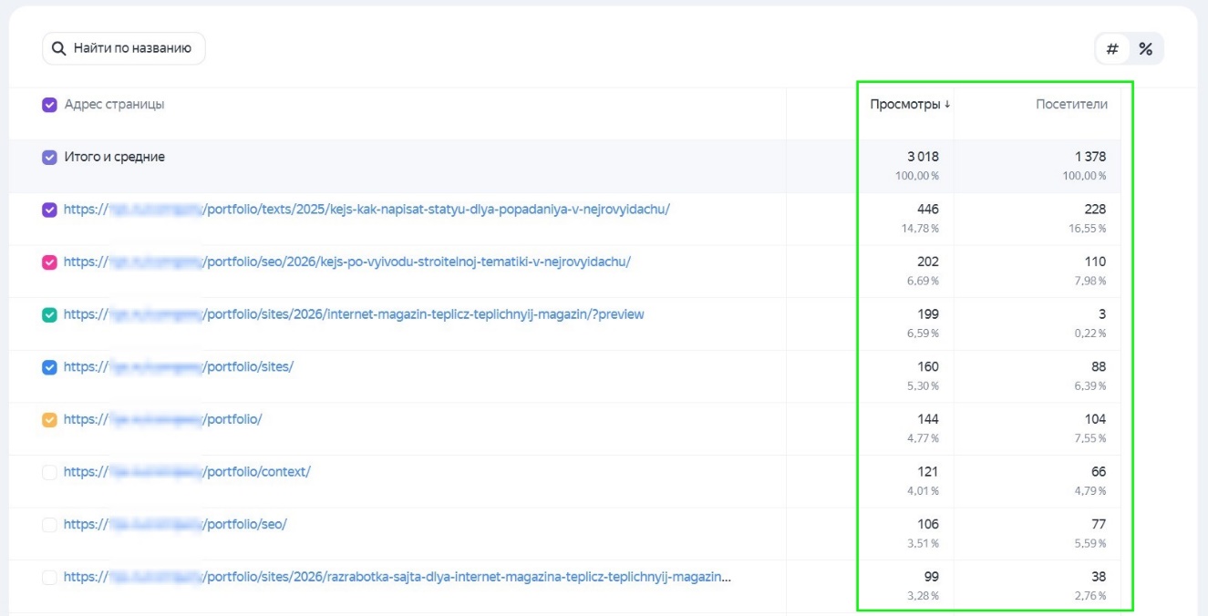 Популярные страницы раздела портфолио
