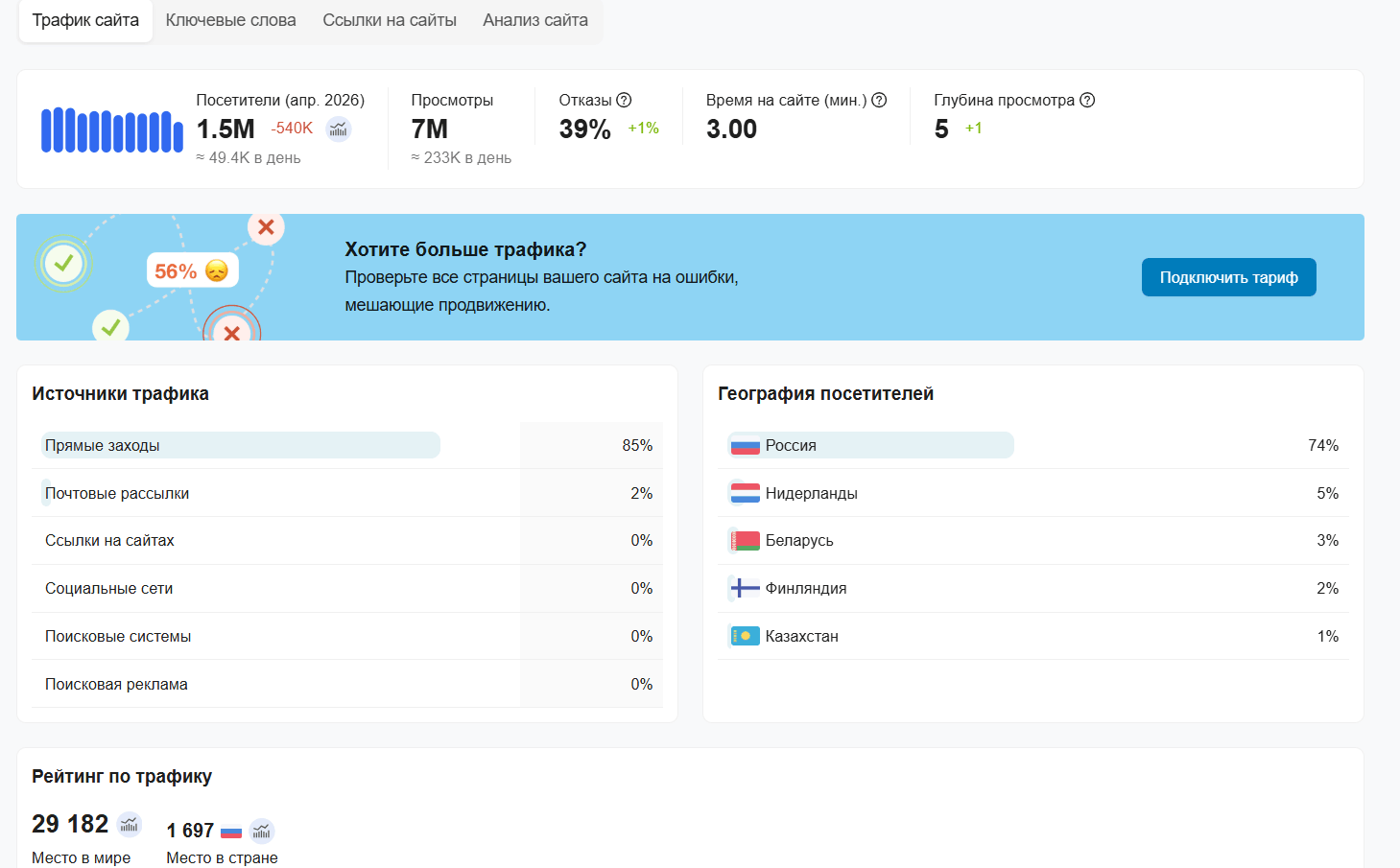 пример отчета посещаемость у pr-cy