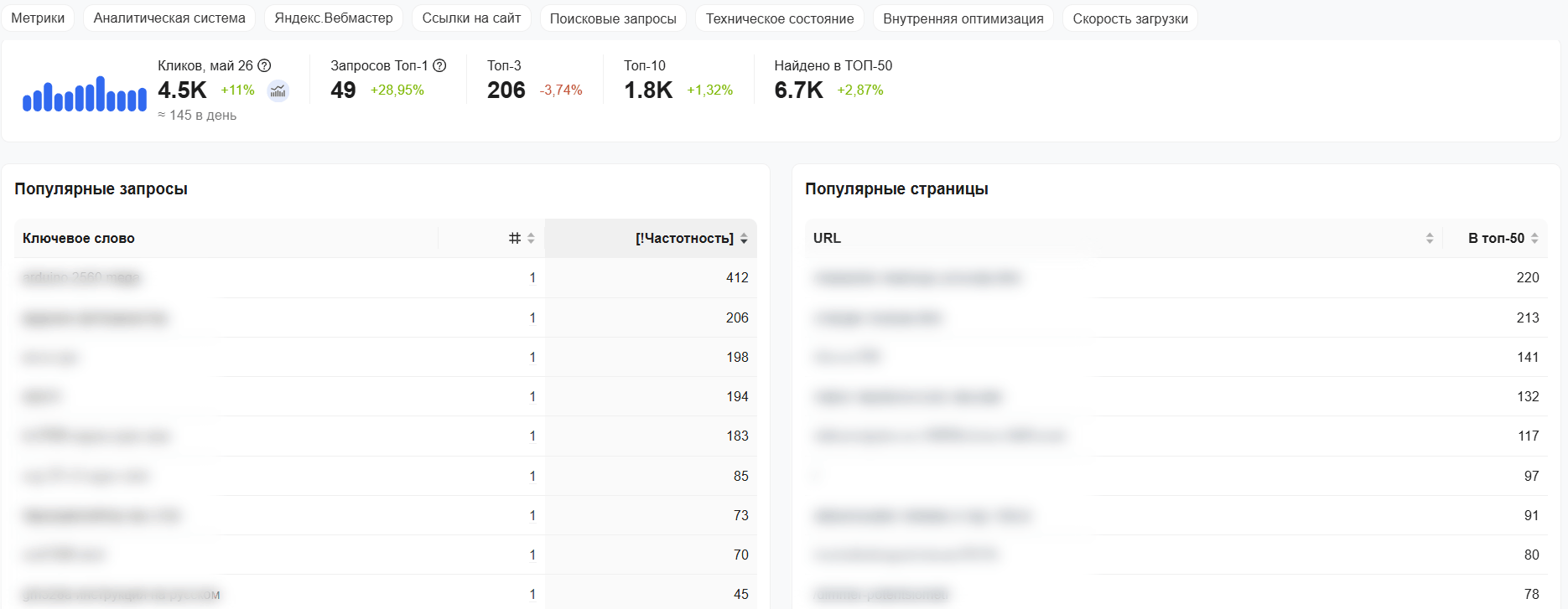 Как узнать вес ключевых слов