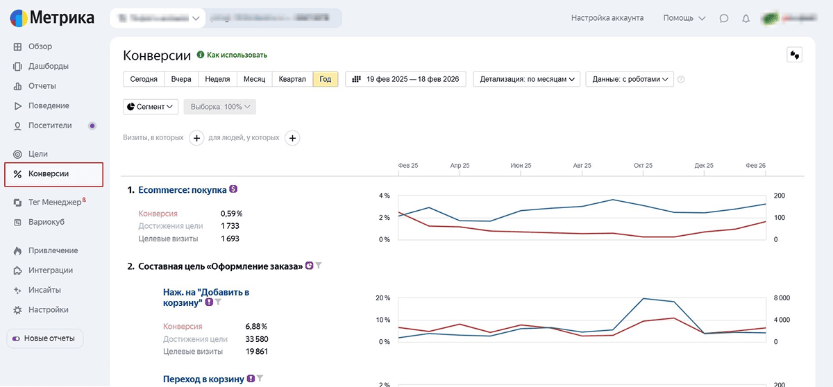 Отчет по настроенным целям на сайте