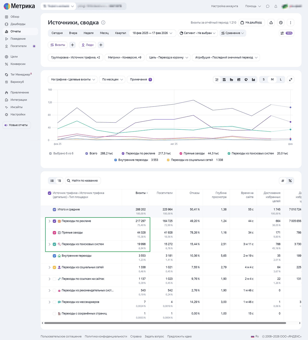 Отчет по источникам трафика