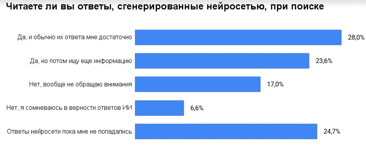 исследование по нейросетям