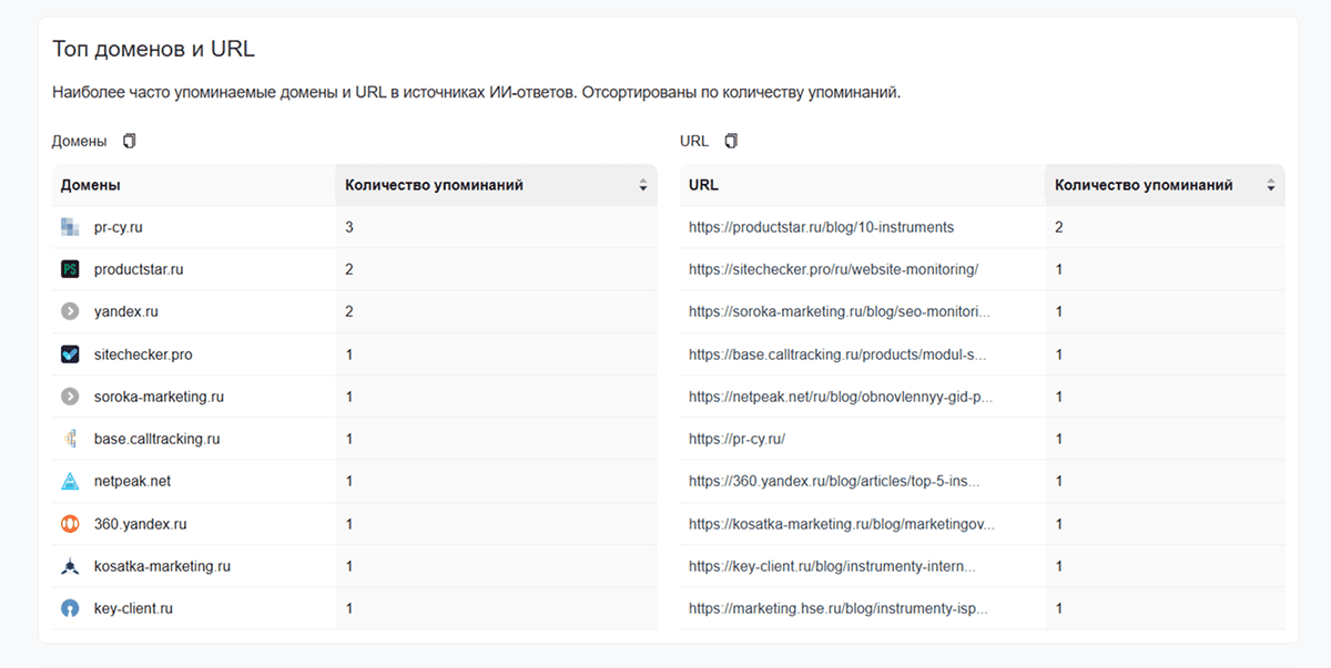 частые упоминания