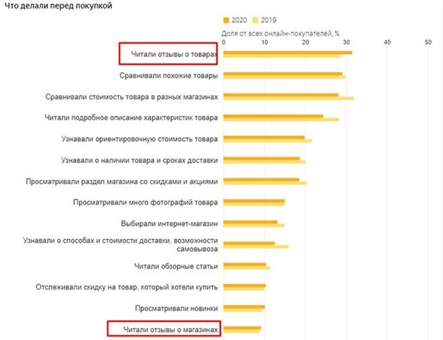 исследование яндекса