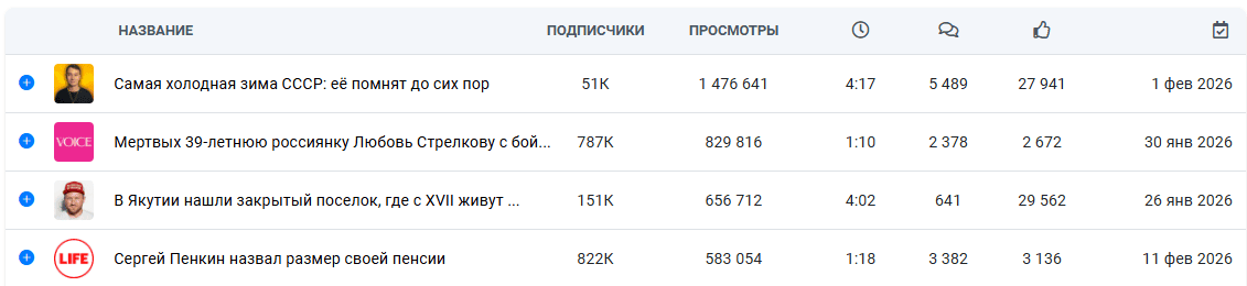 топ статей в дзене