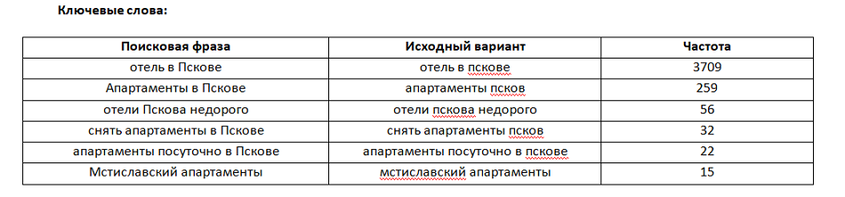 ключевые слова