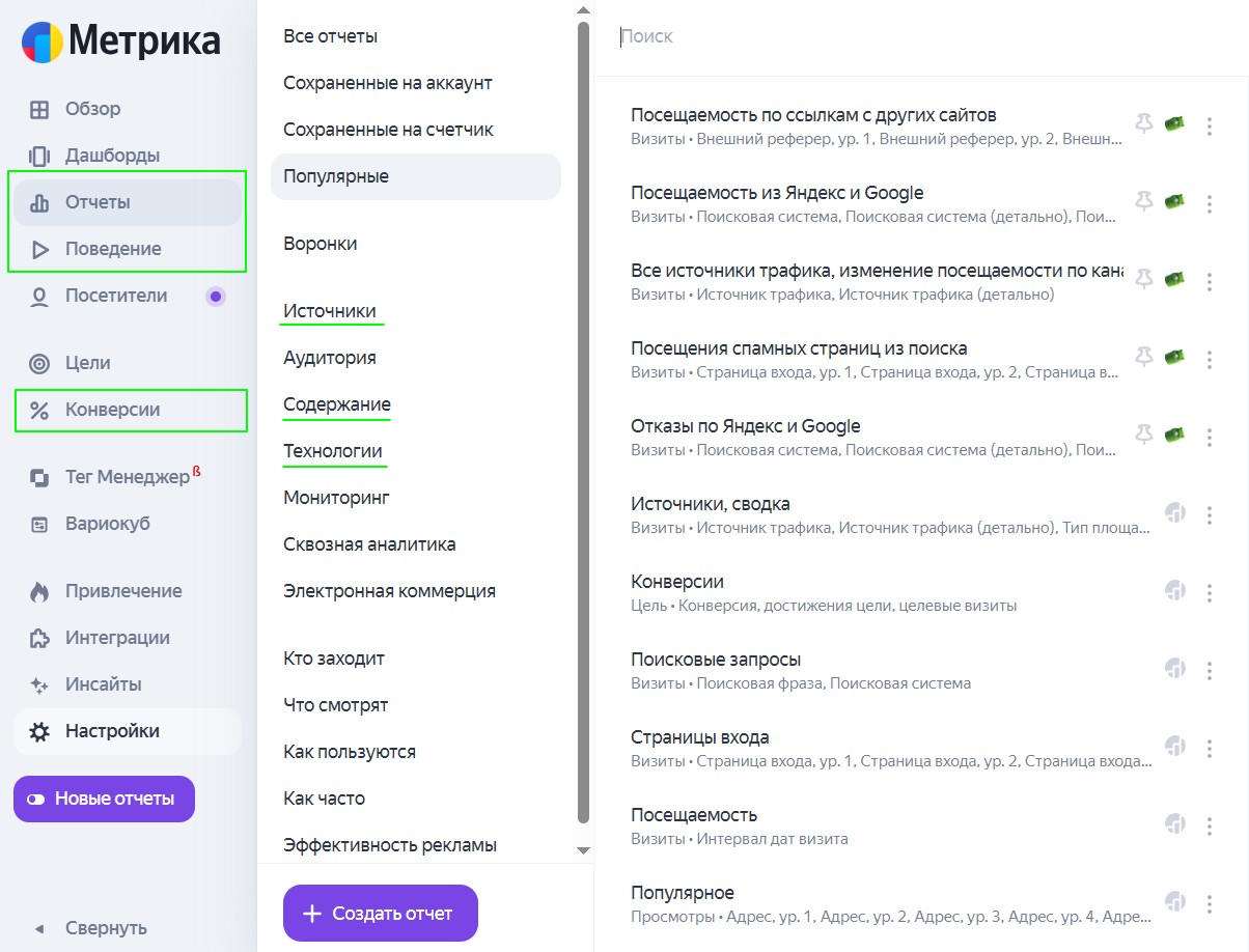 Основные разделы и отчеты в Яндекс.Метрике
