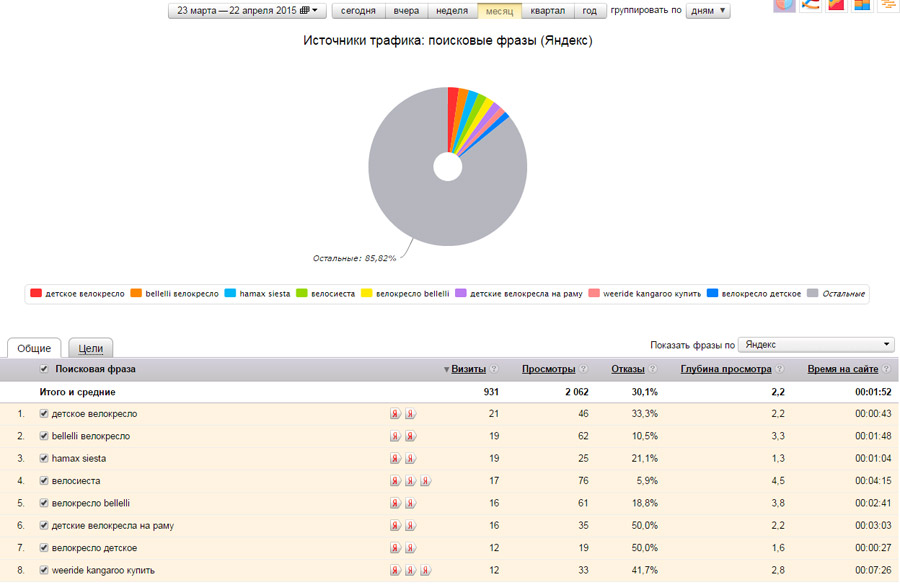 Поисковые фразы. Поисковая фраза. Поисковик по фразам. Источники трафика отчет. Анализ статистики поисковых фраз.