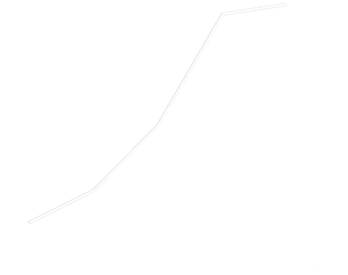 График роста посещаемости после SMM